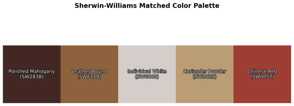 Sherwin-Williams color palette showing Polished Mahogany (SW2838), Leather Bound (SW6118), Individual White (SW6008), Coriander Powder (SW9025), and Chinese Red (SW0057).