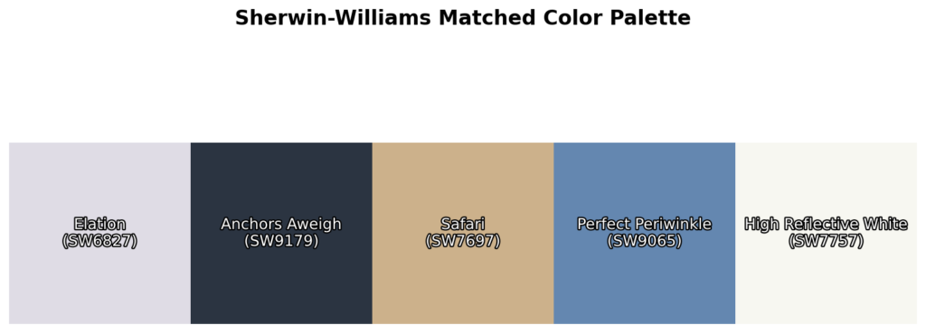 A color palette featuring Elation (SW6827), Anchors Aweigh (SW9179), Safari (SW7697), Perfect Periwinkle (SW9065), and High Reflective White (SW7757).